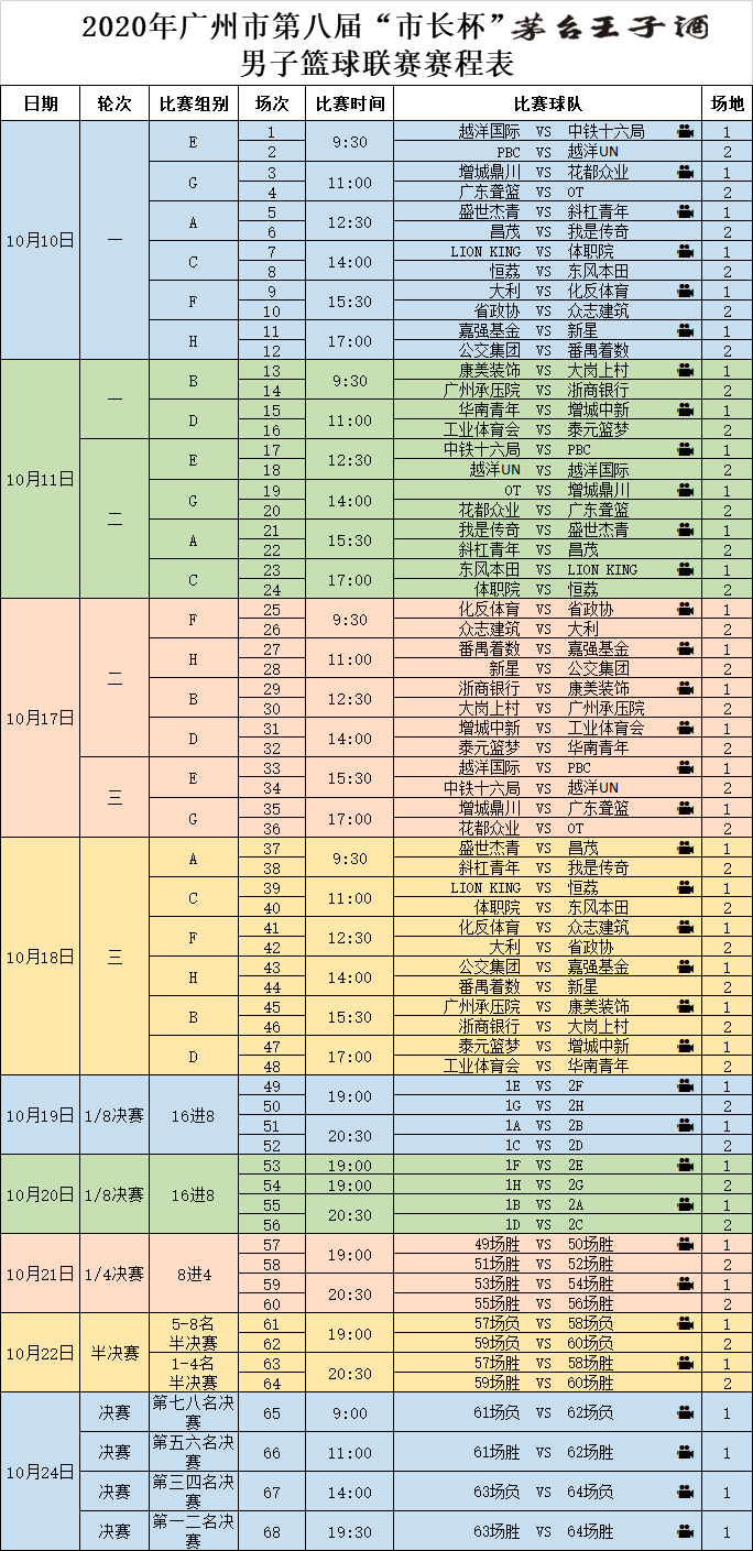 广东东莞宏远篮球更名_东莞宏远男篮_东莞宏远篮球冠军巡游