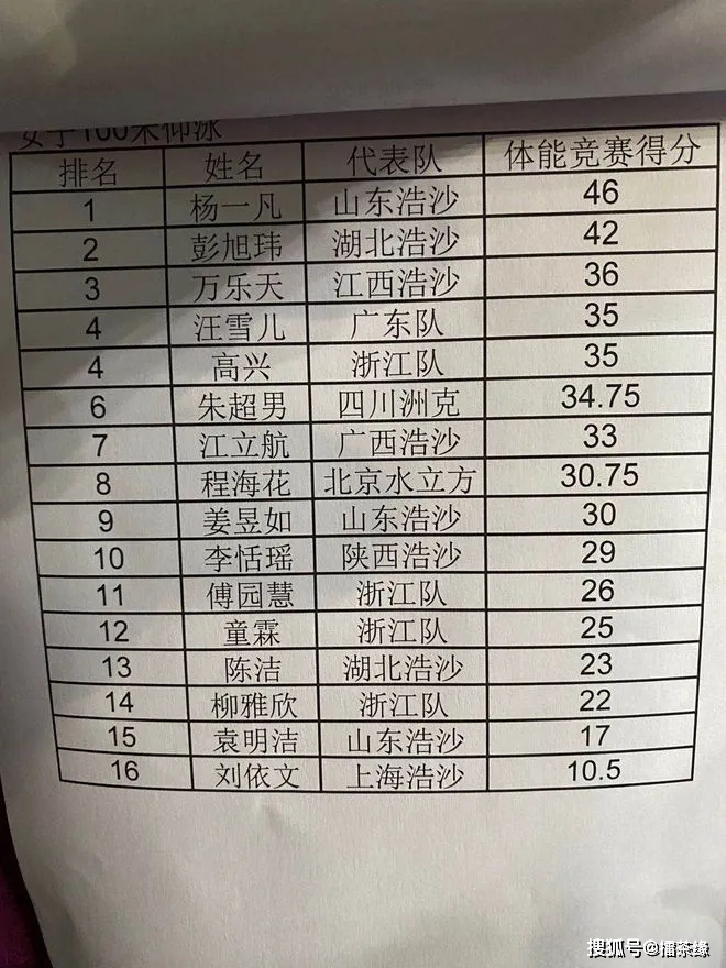 钢琴yoyo游泳视频_钢琴冠军_从游泳冠军去到钢琴大师
