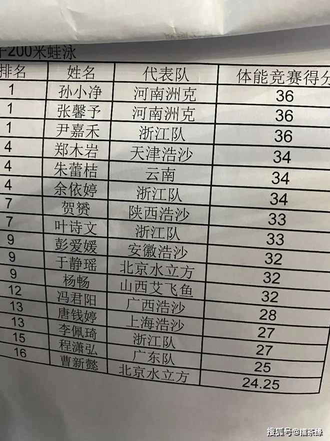 从游泳冠军去到钢琴大师_钢琴yoyo游泳视频_钢琴冠军