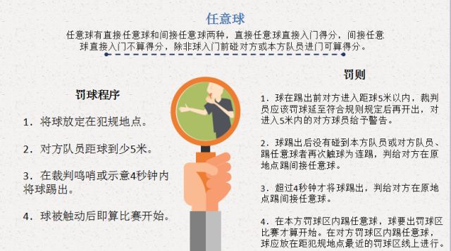 五人足球规则小常识_5人足球规则简介_足球五人组比赛规则