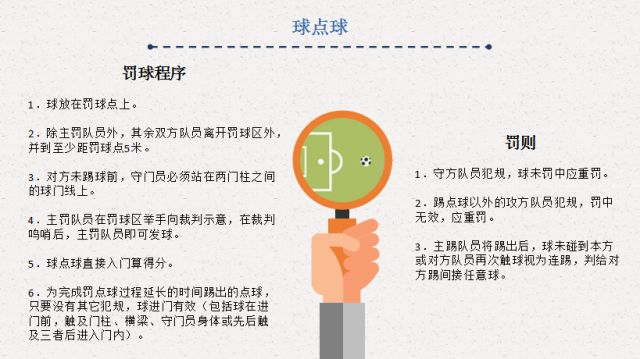 五人足球规则小常识_5人足球规则简介_足球五人组比赛规则
