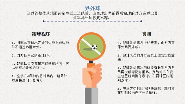 足球五人组比赛规则_5人足球规则简介_五人足球规则小常识