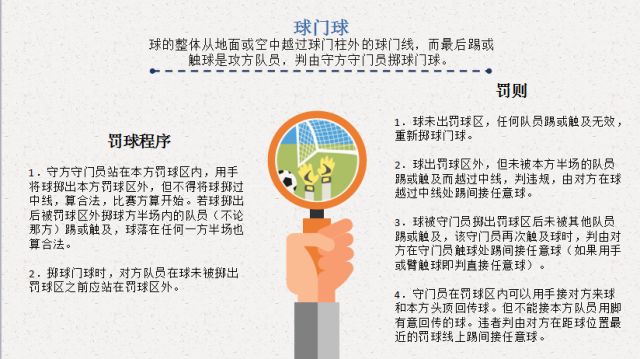 足球五人组比赛规则_5人足球规则简介_五人足球规则小常识