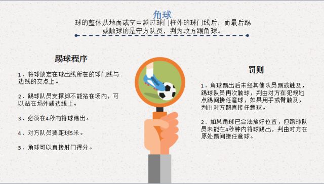 五人足球规则小常识_5人足球规则简介_足球五人组比赛规则