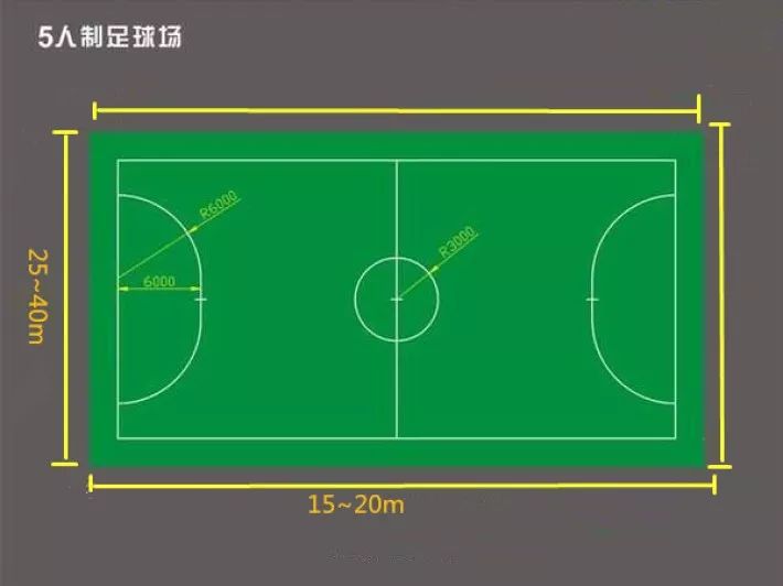 5人足球规则简介_五人足球规则组比赛怎么打_足球五人组比赛规则