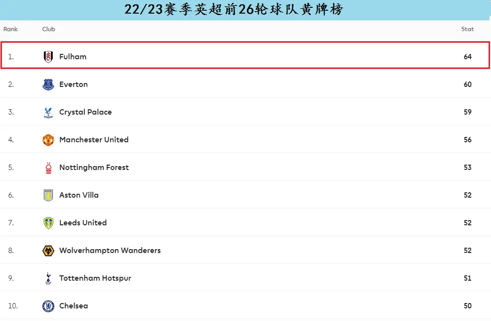 英国顶级足球联赛冠军_英国最高足球联赛_顶级联赛足球冠军英国是谁