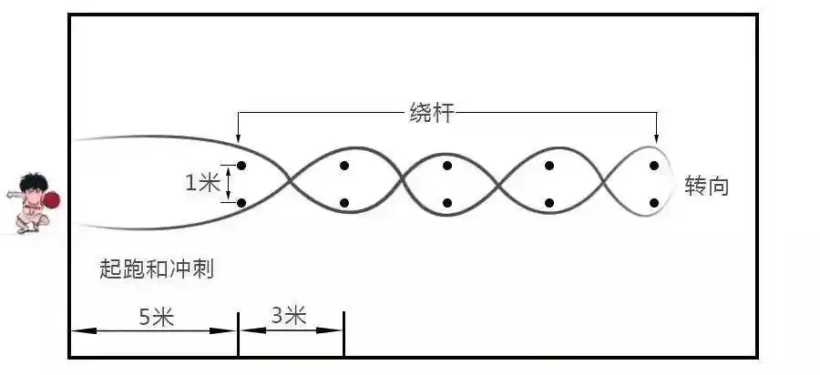 篮球动作技巧教程_篮球技巧和篮球动作一样吗_篮球的动作技巧