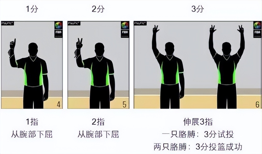 篮球裁判手势解析：从得分到规则，全面了解