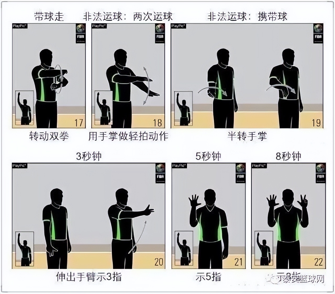 篮球规则上有几个球_篮球规则有多少条_篮球场上的 规则有哪些