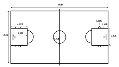 篮球发球规则是什么_篮球发球动作要领_篮球比赛每一节首先发球的规则