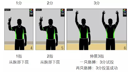 篮球发球战术图_篮球发球动作要领_篮球比赛每一节首先发球的规则
