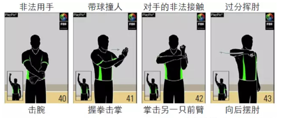 篮球发球动作要领_篮球比赛每一节首先发球的规则_篮球发球战术图