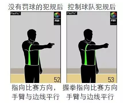 篮球发球动作要领_篮球发球战术图_篮球比赛每一节首先发球的规则