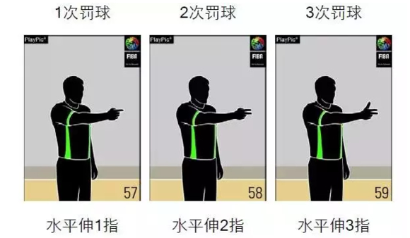 篮球比赛每一节首先发球的规则_篮球发球战术图_篮球发球动作要领
