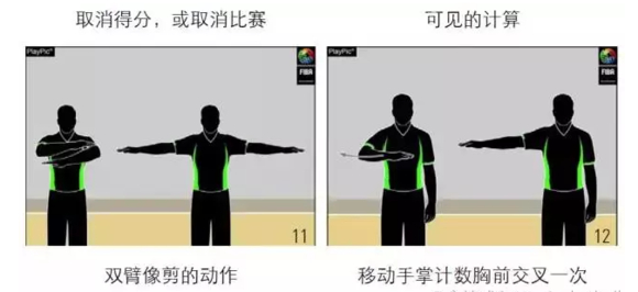 篮球发球动作要领_篮球发球战术图_篮球比赛每一节首先发球的规则