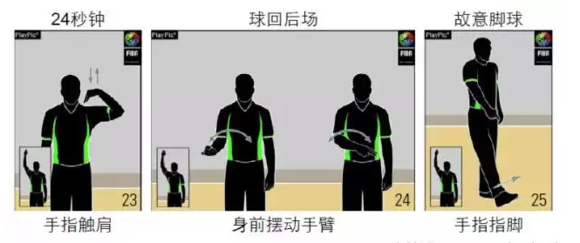 篮球比赛每一节首先发球的规则_篮球发球动作要领_篮球发球战术图