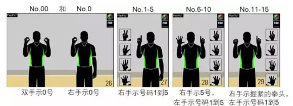 篮球比赛每一节首先发球的规则_篮球发球战术图_篮球发球动作要领