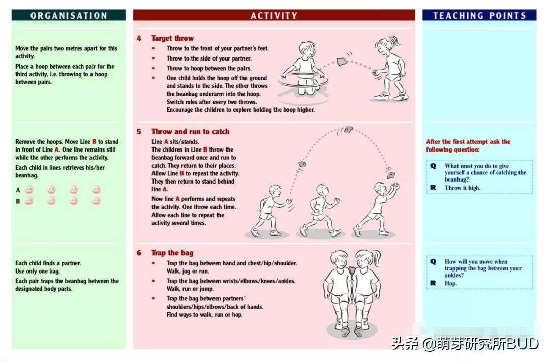 幼儿篮球熟悉球性的方法_幼儿篮球怎么教_玩球技巧篮球幼儿