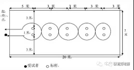 篮球运球项目场地器材及规则：长20米宽7