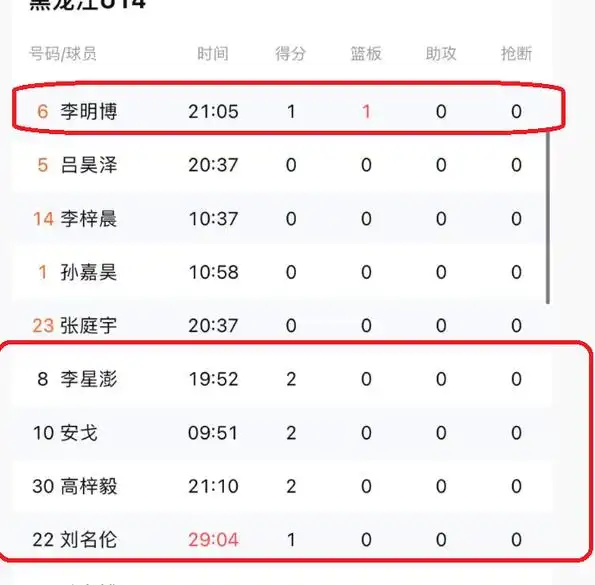 篮球得分榜历史排名_篮球分几分球视频大全_篮球大分小分历史结果