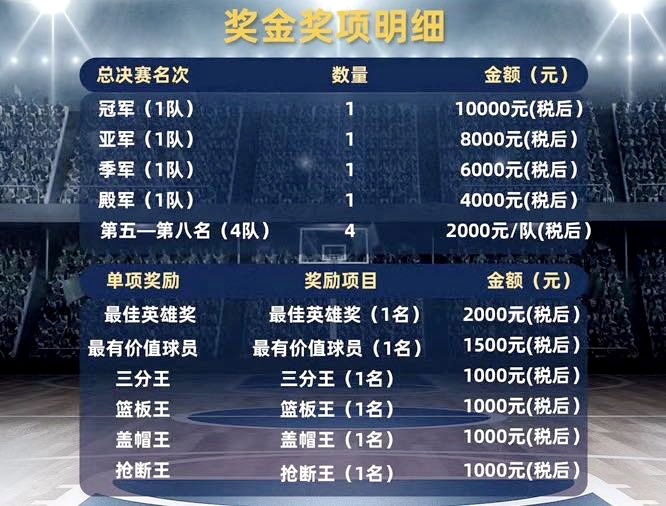 成都职工3V3英雄制篮球赛火热报名中 30余支队伍参赛 发放数万张体育消费券